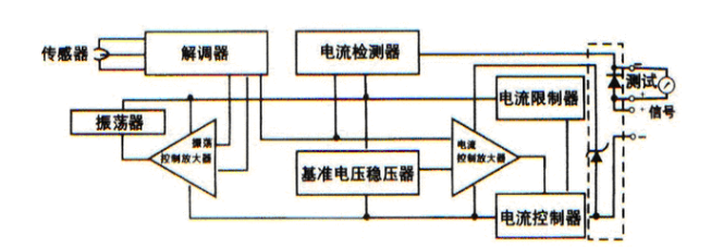 压力变送器的结构和组成