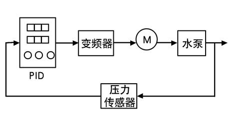 压力变送器变频器