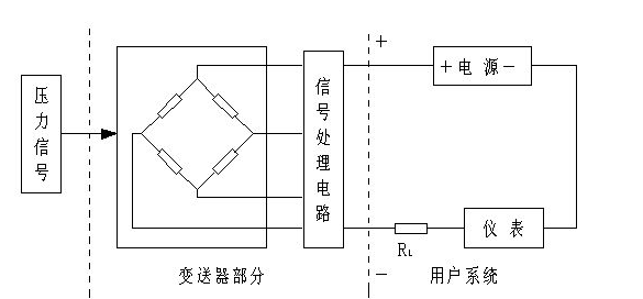 压力变送器原理汇总