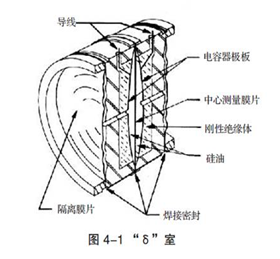 压力变送器工作原理及维护方法