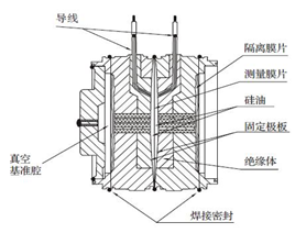 压力变送器工作原理及维护方法