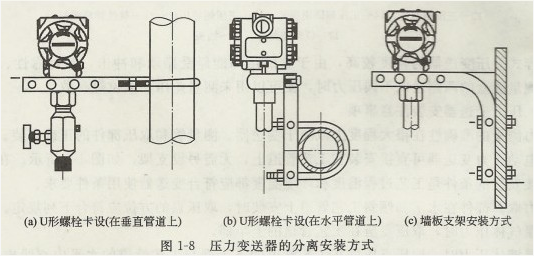 压力变送器安装