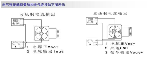 压力变送器零点漂移和零点变化