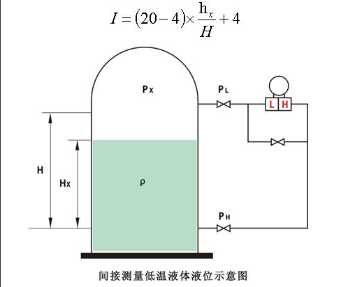 如何用差压变送器间接测量低温液体液位？